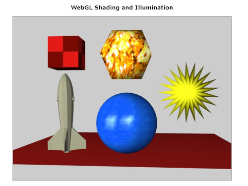 Gouraud Shading